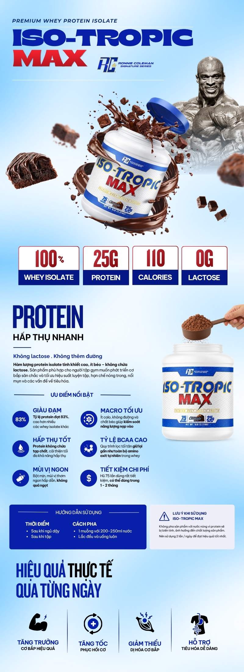 infographic iso tropic max 5lbs