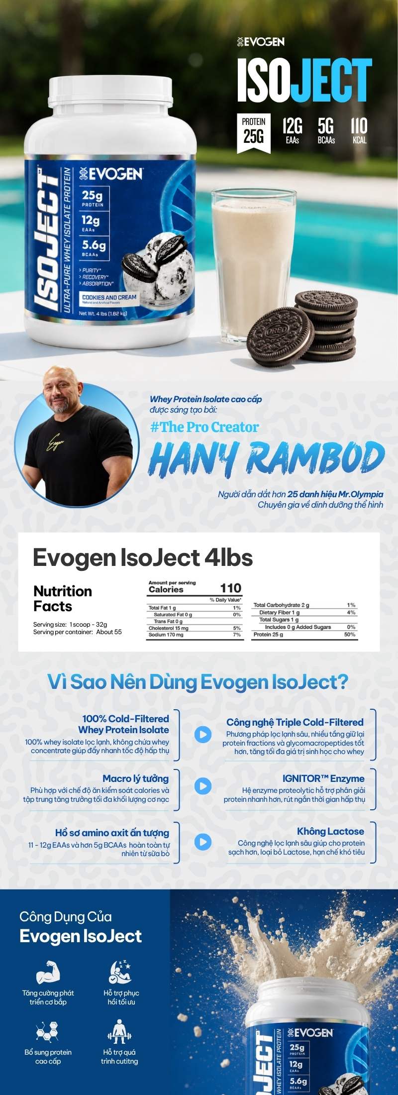 infographic evogen isoject 4lbs