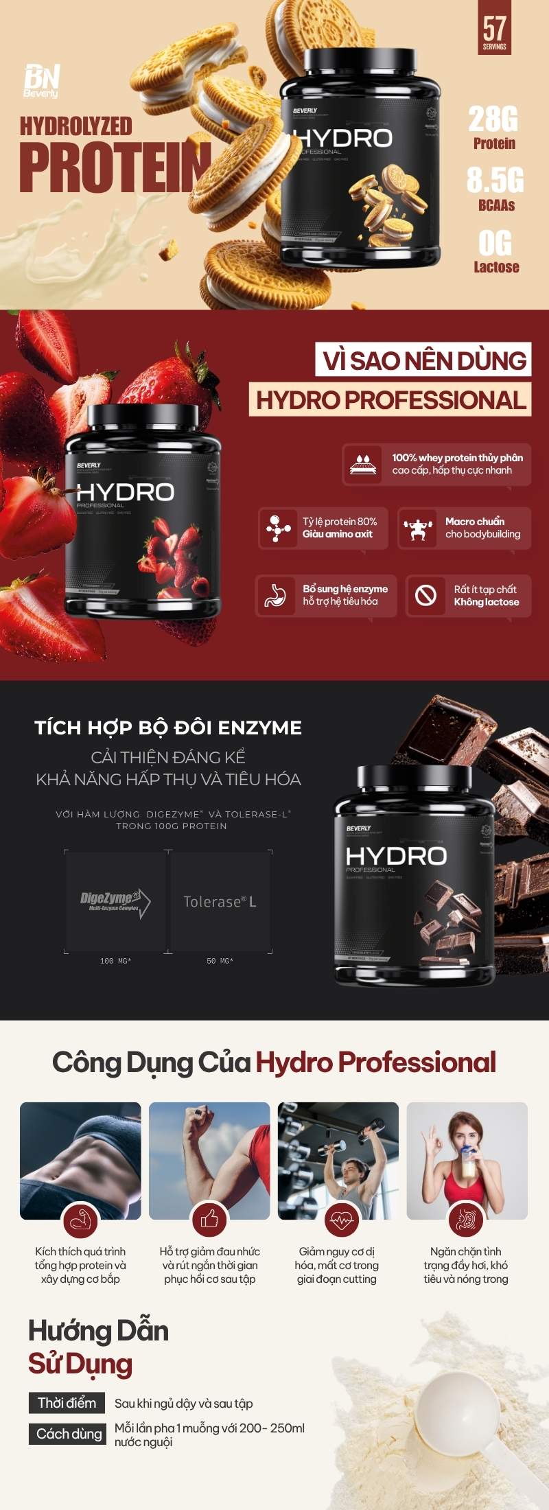 infographic beverly hydro professional 2kg