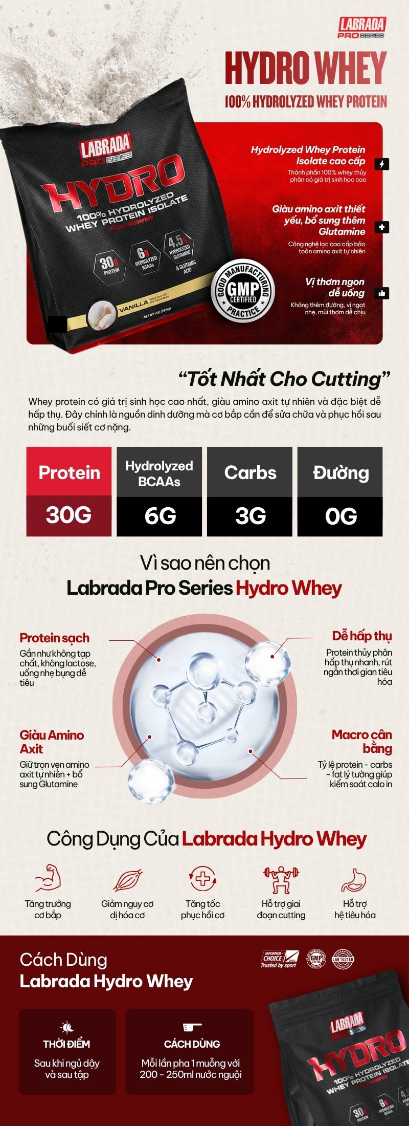 infographic labrada hydro whey 4lbs