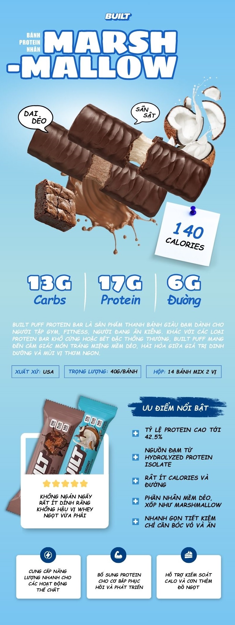 infographic built puff protein bar