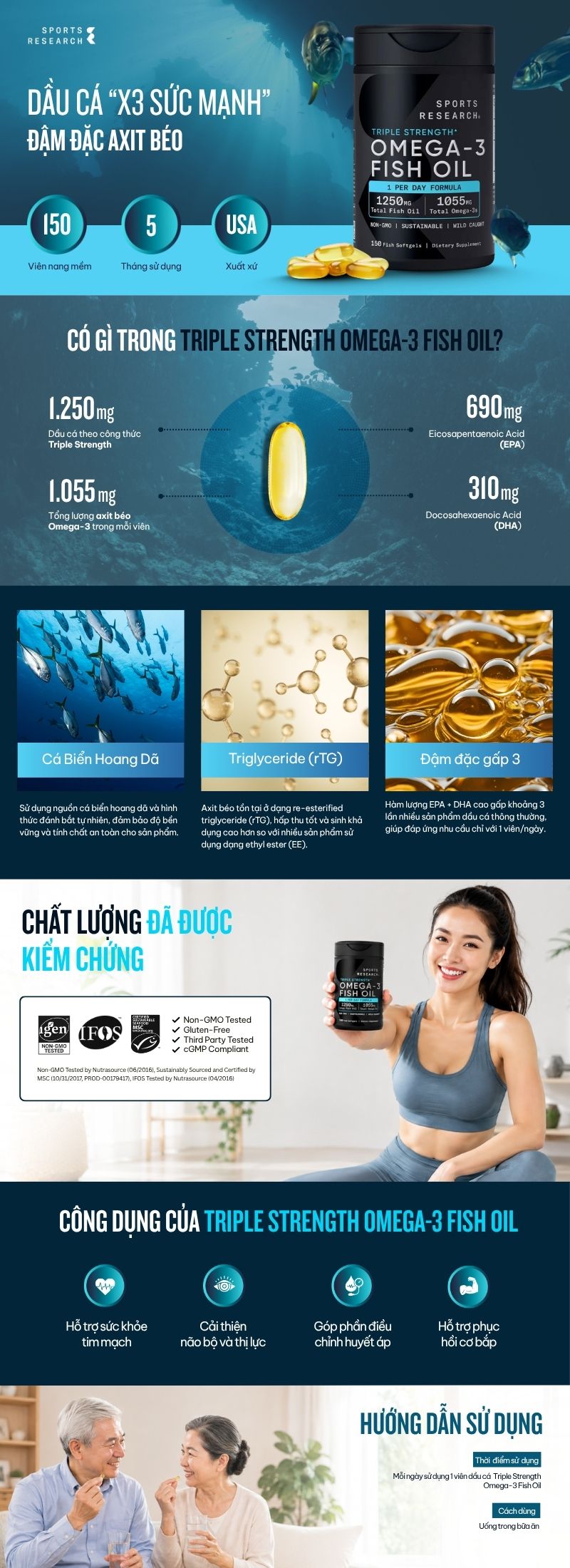 infographic sports research triple strength omega-3 fish oil 150 viên