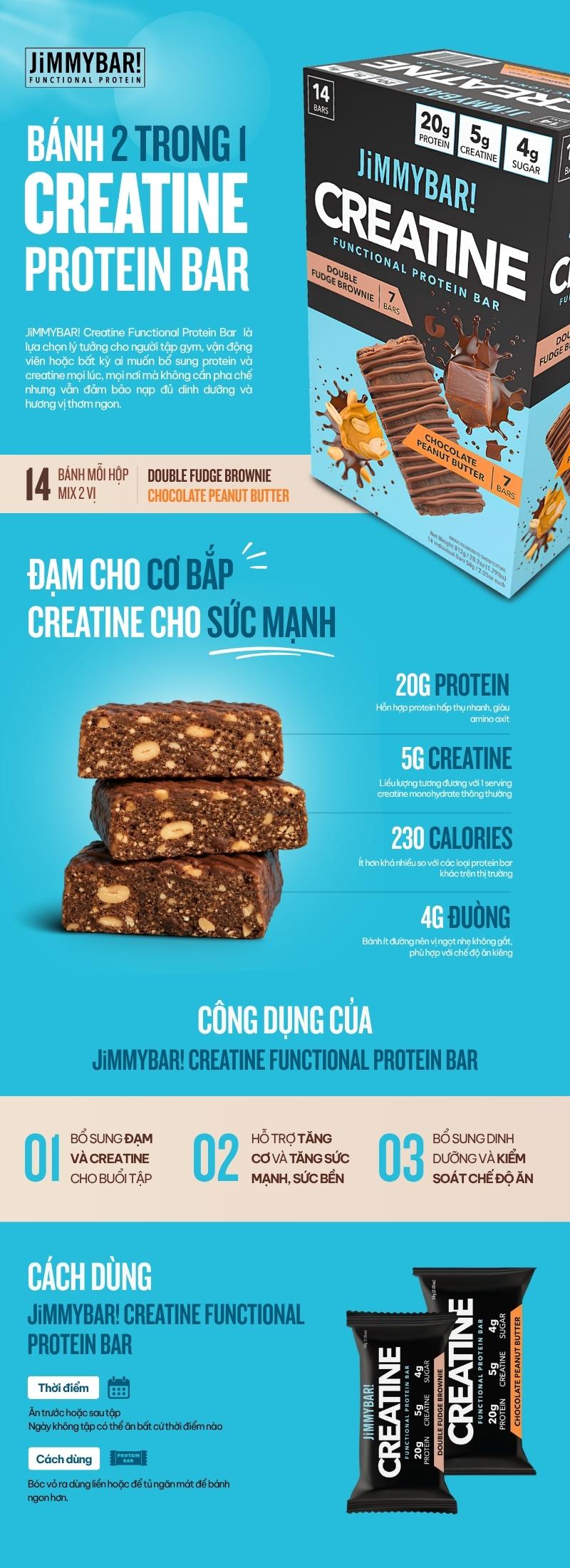 infographic jimmybar! creatine functional protein bar