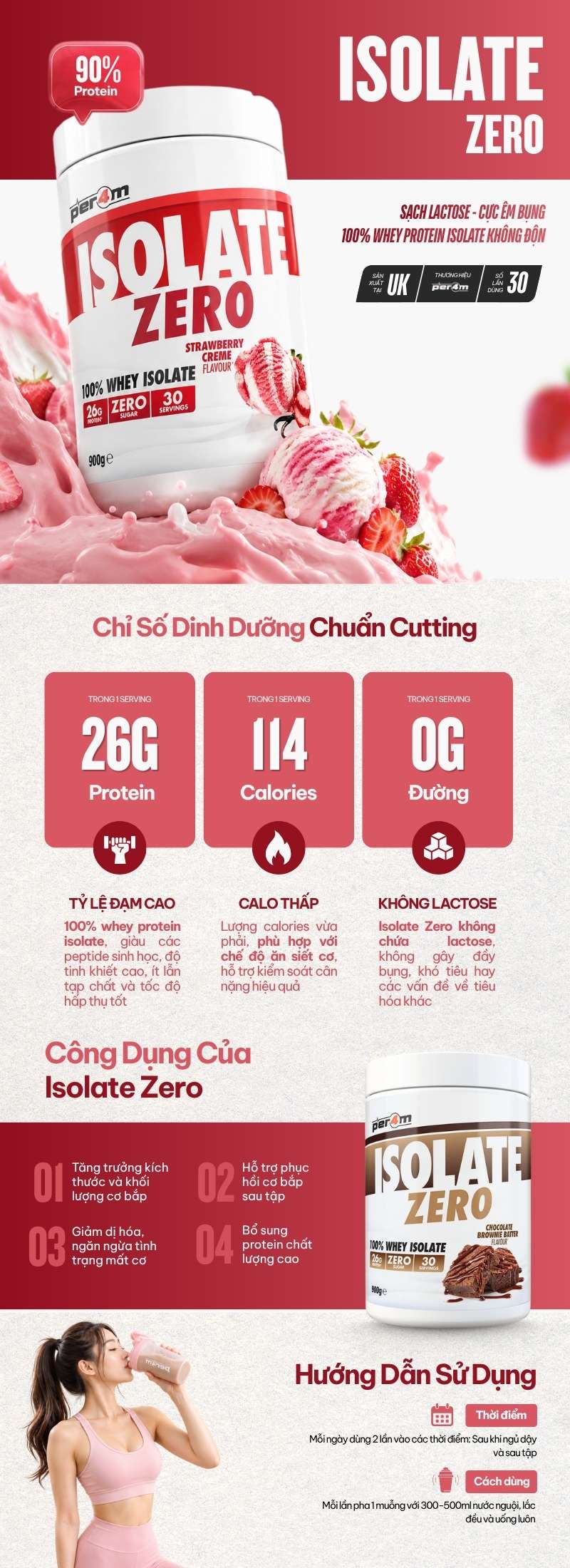 infographic per4m isolate zero 900g